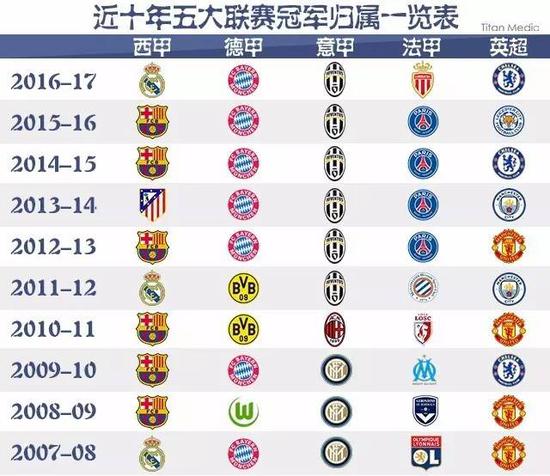 歐冠決賽
